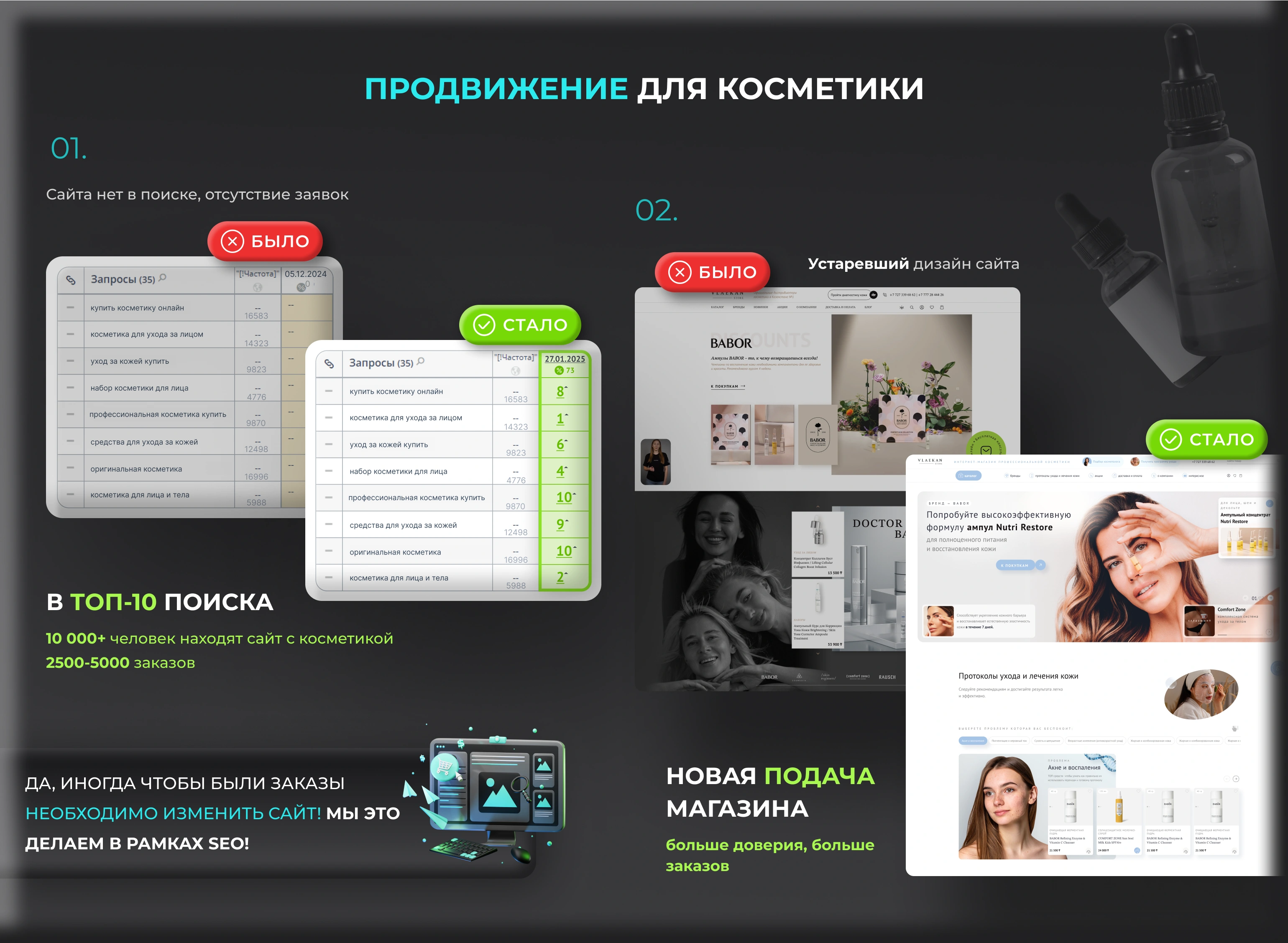 Кейс - продвижение для косметики
